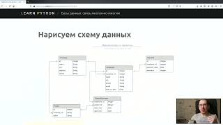 Курс по Python от Михаила Корнеева | 01 Связь многие ко многим   структура данных