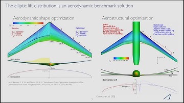 Comparison of Theoretical and High-Fidelity Aerostructural Solutions - SciTech 2021 Presentation
