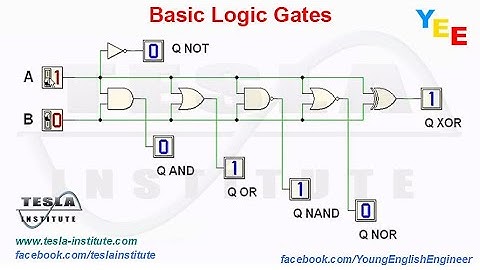 Basic Logic Gates