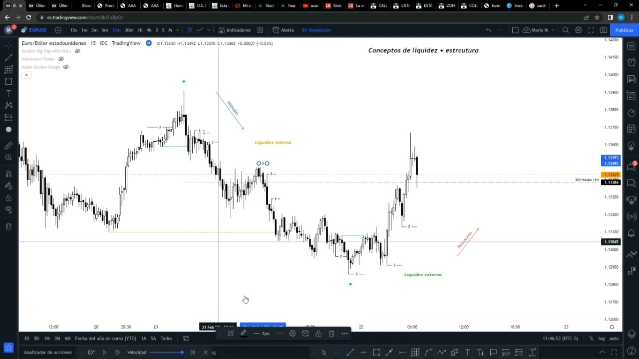 Liquidez Inducement trading YouTube