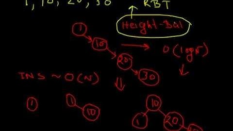 Binary search tree : wiseguru.org