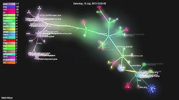 Math Maze - Gource repository progress