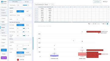 Making box plots using Chart Studio