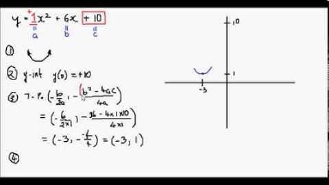 How to Sketch a Parabola - Example 3 (y = x^2 + 6x + 10)