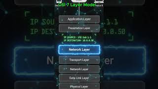What is OSI Seven Layer Model #seven #layer #model #osi #network #internet