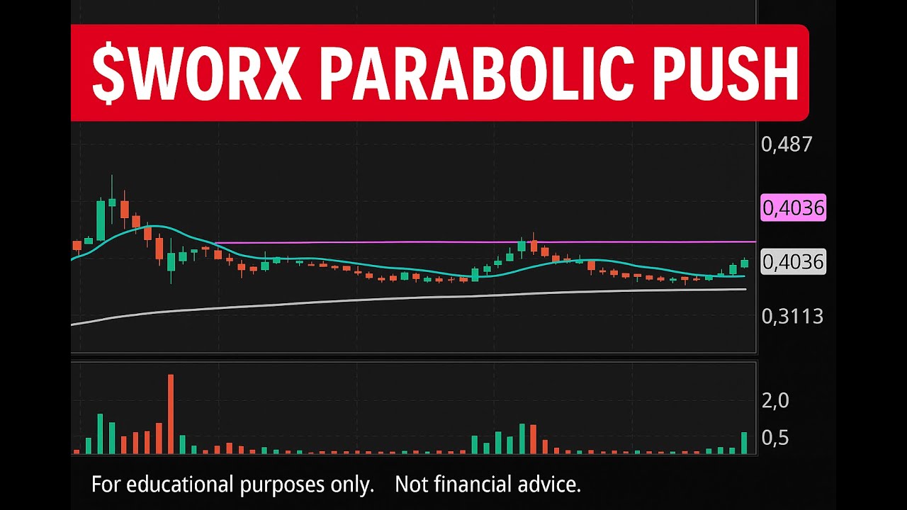 $WORX Stock Analysis: +25% Move on Volume Surge 🔥📈