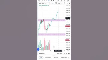Monday Market Prediction Nifty 50 | SMC MAGIC | #trading #nifty50 #nifty