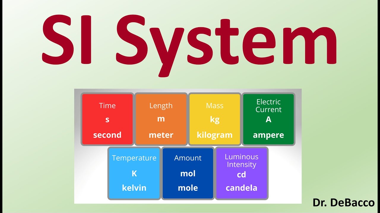 SI System - YouTube