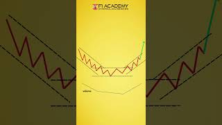 'ROUNDING BOTTOM' pattern