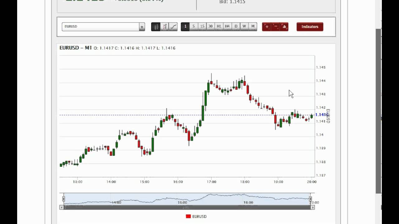 forex 24 hour trading