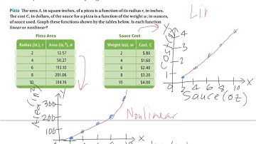 Alg 1 Lesson 4-3