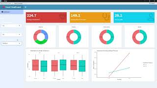 Building an interactive dashboard with R(shiny) #data #dataanalysis #Rprogramming #selflearn 