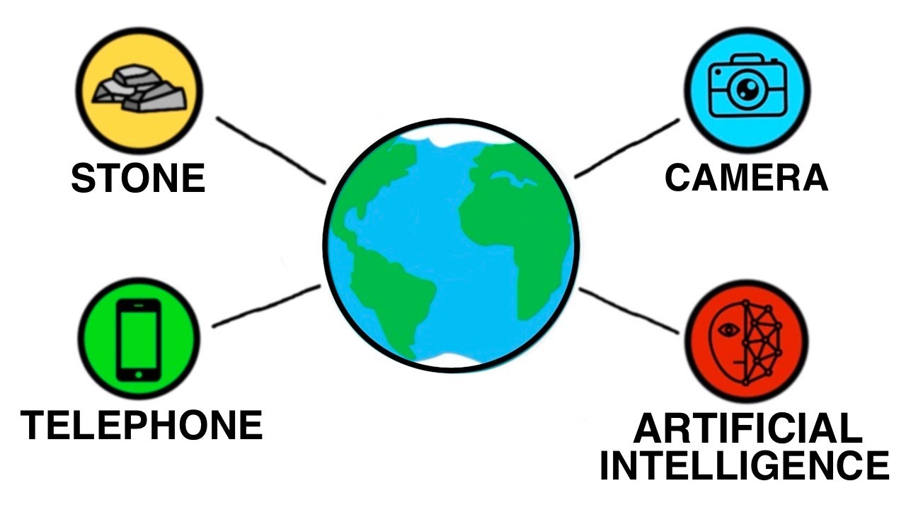 ALL OF TECHNOLOGY explained in 8 minutes
