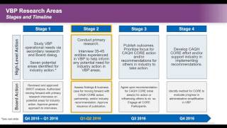 CAQH CORE: May 2016 Town Hall National Webinar