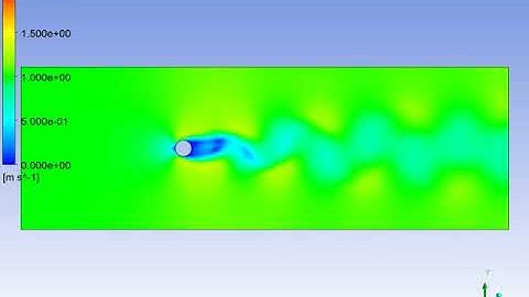 Flow over Cylinder: Part1 | Unsteady State | Velocity contour