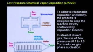 ⁣Skal 31 - Chemical Vapor Deposition (CVD): APCVD, LPCVD