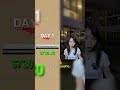 Day trading in Thailand: $6,000 profit vs. my weekly travel costs.