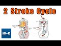 Two Stroke Internal Combustion Engine | two Stroke working Cycle Explained