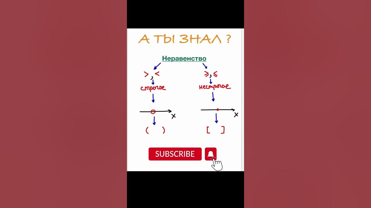 Неравенство и знаки #математикаогэ #математика #огэ #огэ2023 #лайфхаки ...