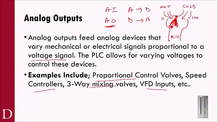 PLC101 - RS500 Analog IO