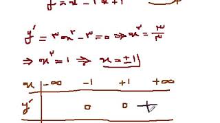 بازه های صعودی و نزولی بودن تابع به کمک جدول تغییرات