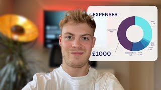 How much I Earn & Spend as a Business Banker in the UK
