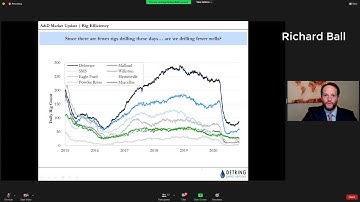 Richard Ball: Drilling Stats in Permian Basin