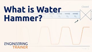 Water Hammer - What is Water Hammer? (1/8)