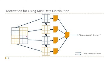 UIBK ParSys Lecture 02 MPI - Message Passing Interface