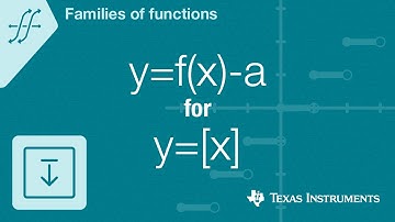 Quick! Graph y=f(x)-a for f(x)=the greatest integer of x
