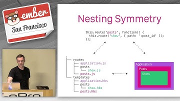 Designing Mental Models for Ember by Mitch Lloyd @ EmberSF