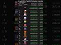 [Monthly] Top20 ChatVote-Country January 2026