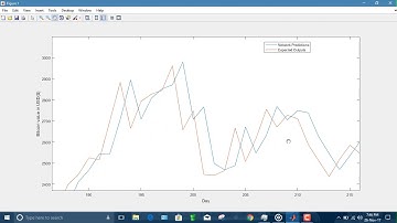 Bitcoin price Prediction using Tensor flow (Python) integrated with MATLAB