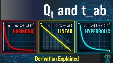 Abandonment time and Cumulative production Derivation Explained 