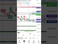 Nifty, Banknifty support Resistance 8July2025 #trading #indianstockmarketindex #stockmarket #nifty50
