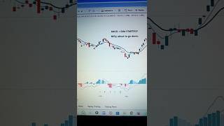 Nifty | #shortsfeed #beginners #niftyprediction #tradingstrategy #crash #technicalanalysis #how