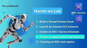 Hands-on Lab 4 - Configure an ALB Application Load Balancer - AWS in arabic darija  بالعربي الدارجة