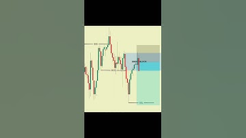 📈SMC EXPLAINED STRATEGY | #shorts #crypto #trader #daytrading #forex