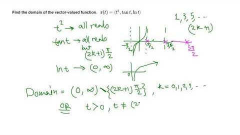 Calc III: Domain of a vector valued function