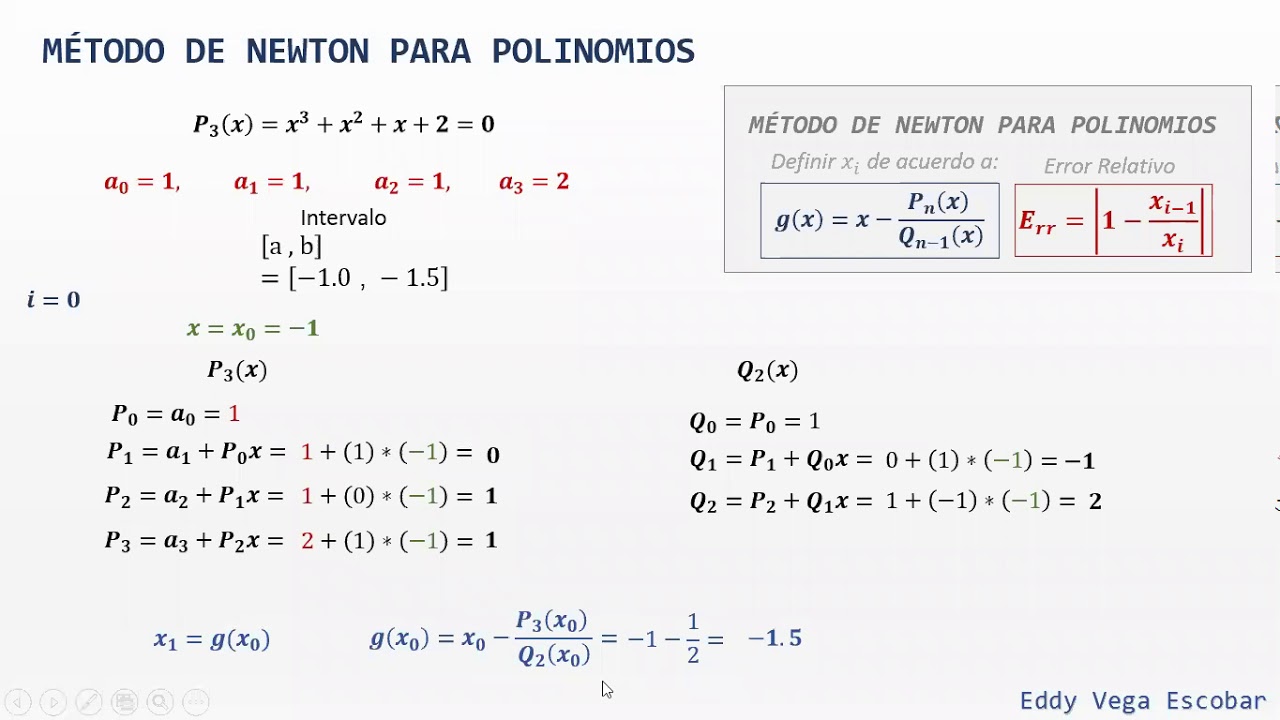 Método de Newton para Polinomios YouTube