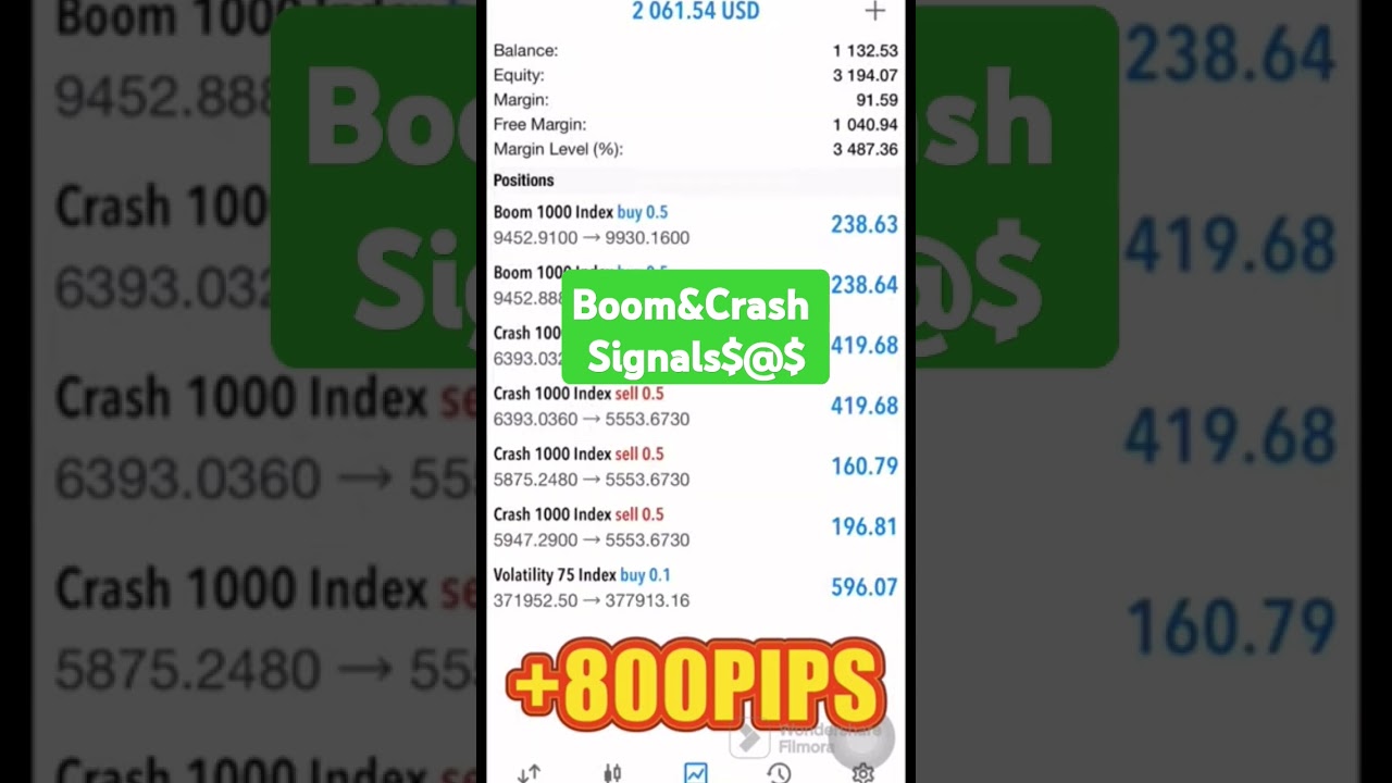"How I Nailed +800 PIPS with Boom and Crash Signals