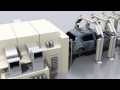 4Dpro from SICK Body identification with RFID
