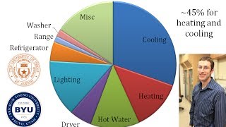 Home Automation with Energy Optimization