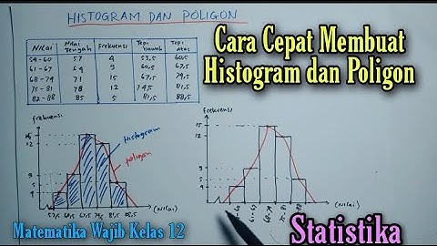 MEMBUAT HISTOGRAM DAN POLIGON DARI TABEL DISTRIBUSI FREKUENSI