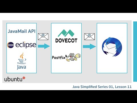 Send Email with Java | Test on Free Local Mail Server | Java Simplified 011