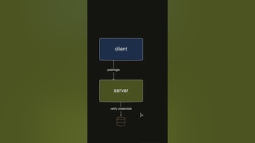 How JWT Authentication Works in Web Apps
