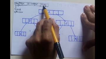 Threaded binary tree | data structure