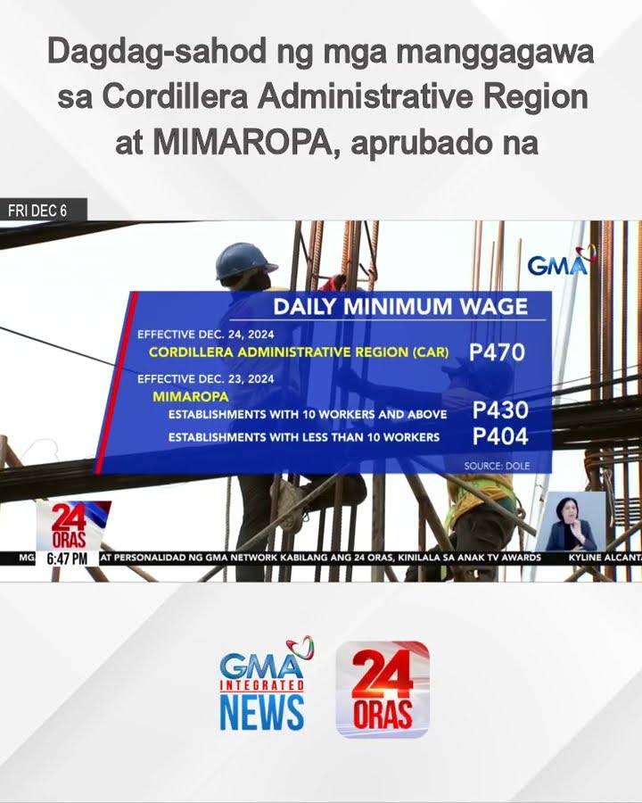 Dagdag-sahod ng mga manggagawa sa Cordillera Administrative Region at MIMAROPA... | 24 Oras