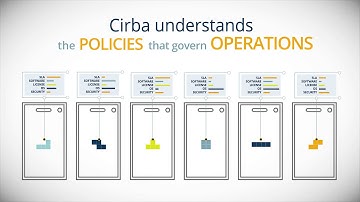 Cirba Software Defined Infrastructure 2-Minute Explainer Video