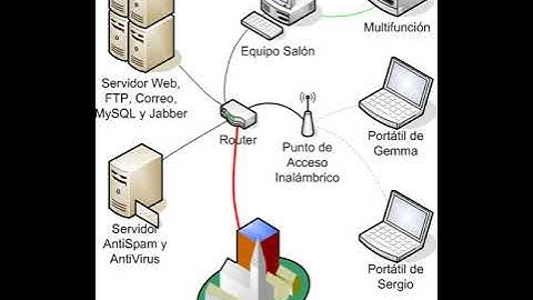 Wireless network | Wikipedia audio article